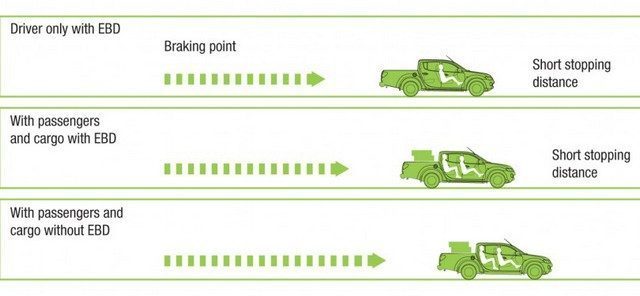 Схема системы EBD