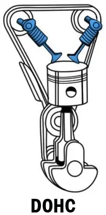 DOHC-Design