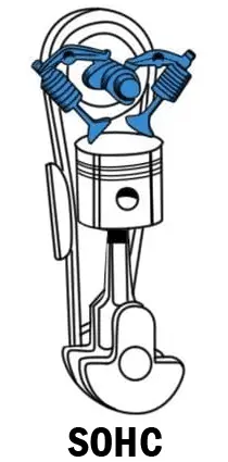 SOHC-Design