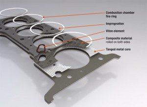 Aufbau der Zylinderkopfdichtung
